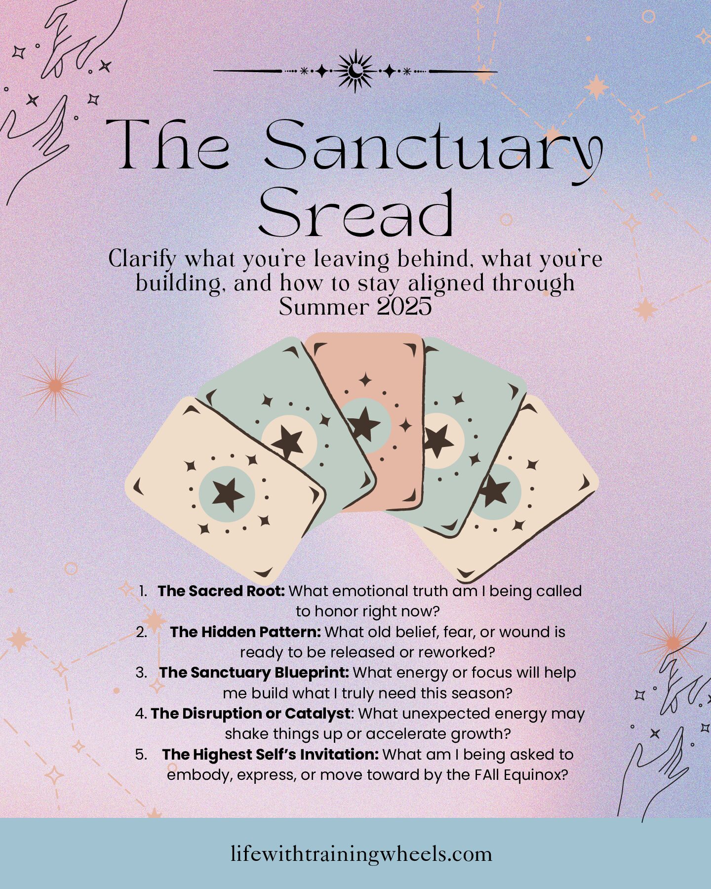 Solstice Sanctuary Tarot Reading